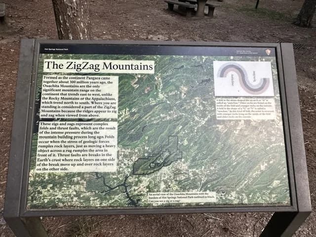 Interpretive sign explaining the Zig-Zag Mountains in Hot Springs National Park